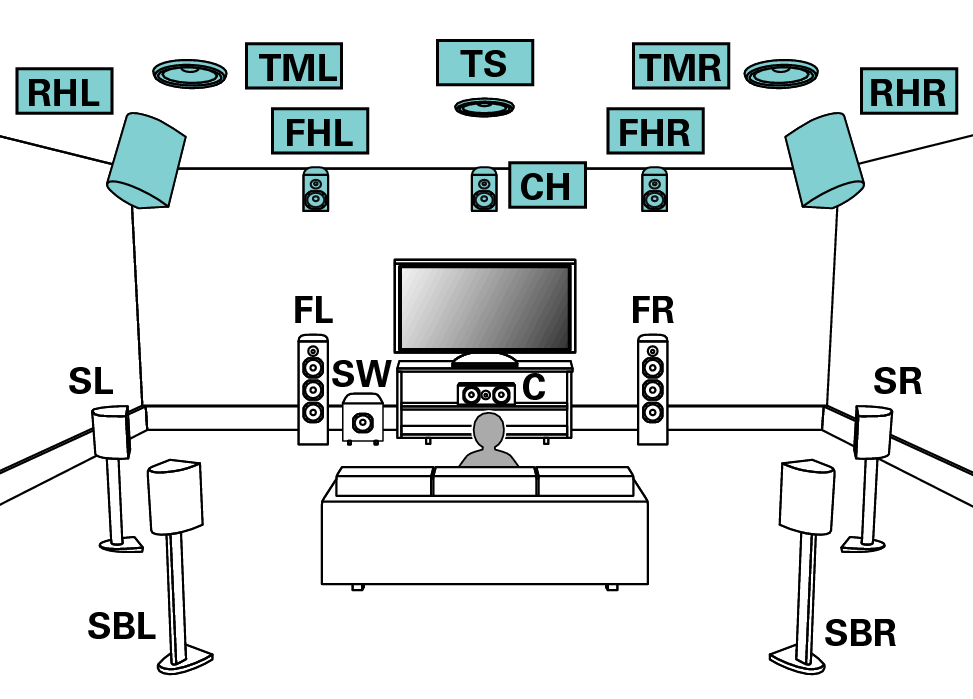 Pict SP Layout 15.1